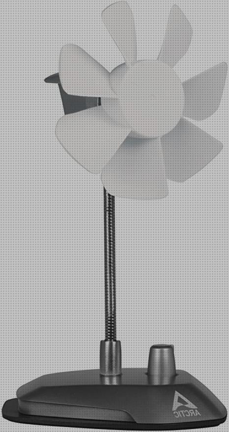 Los 20 Mejores abaco ventiladores del mundo