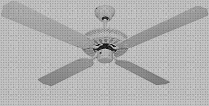 Review de aspas torcidas del ventilador de techo