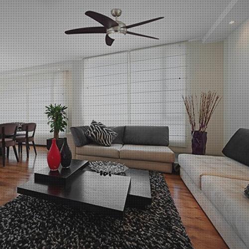 Review de cecotec ventiladores de techo comparativa