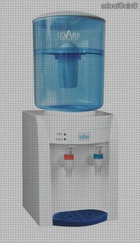 Review de dispensador agua purificador