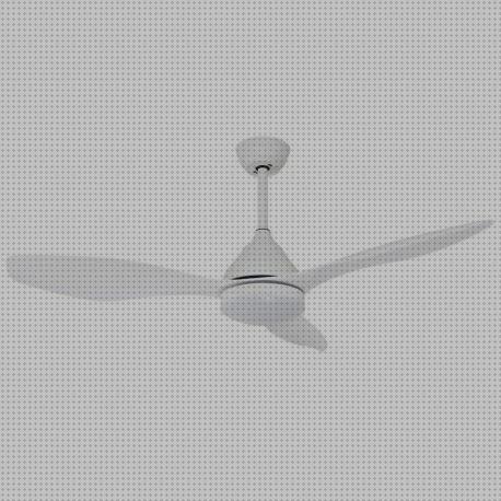 Review de flujo de aire de un ventilador de techo