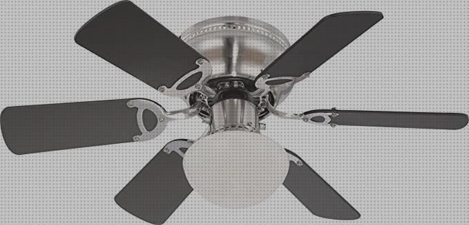 Las 15 Mejores ventiladores hélices