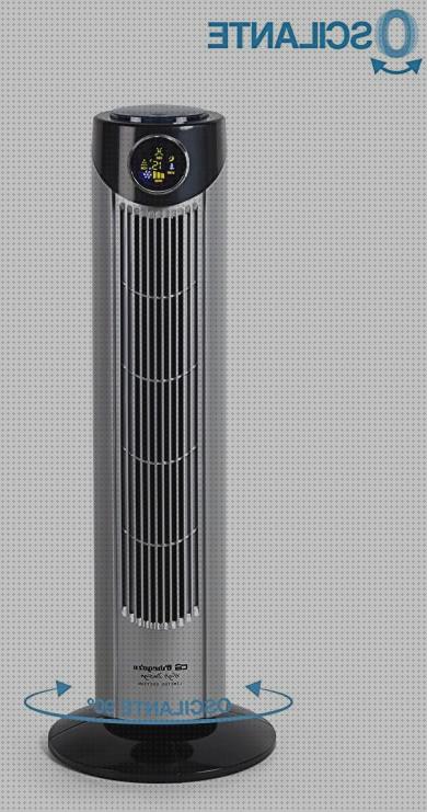Las mejores marcas de ventiladores dyson ventiladores hipercor ventiladores dyson