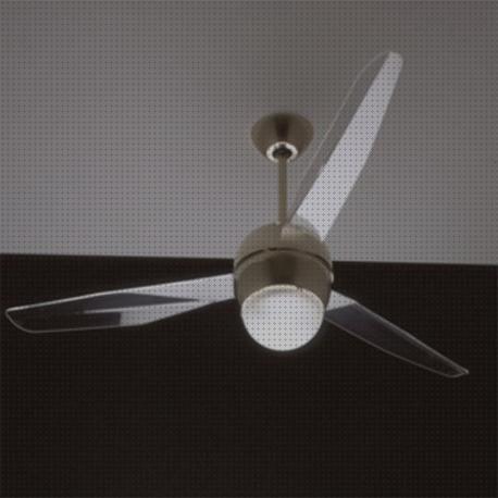 ¿Dónde poder comprar ventiladores italexport?