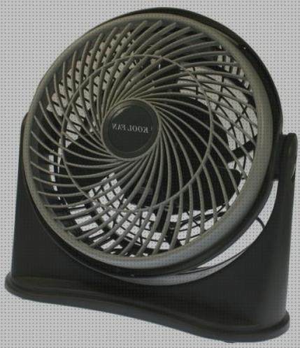 Los 29 Mejores kool fans ventiladores