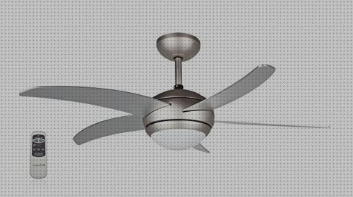 ¿Dónde poder comprar orbegozo orbegozo cp53132a ventilador de techo con luz?