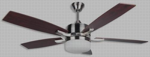 Review de orbegozo ventilador de techo cp60132