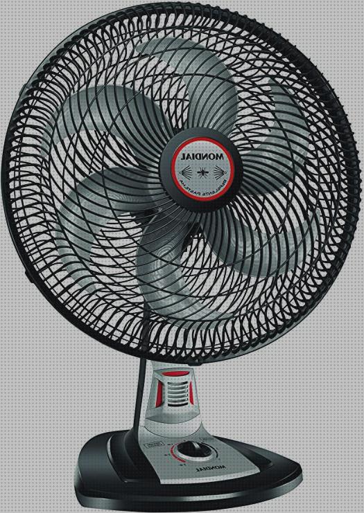 ¿Dónde poder comprar turbo aspas ventilador antimosquitos mondial turbo tech fan 6 aspas 40cm?
