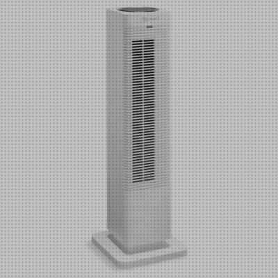 Review de los 15 mejores ventiladores calefactores techos a la venta