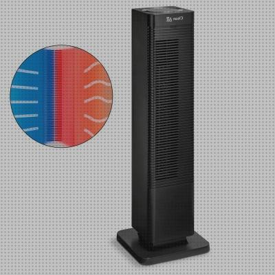 Review de ventilador calefactor techo