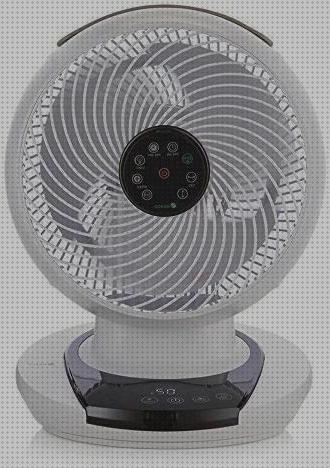 ¿Dónde poder comprar ventilador sobremesa ventiladores ventilador de sobremesa con mando a distancia?