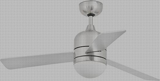 Review de ventilador de techo cebu