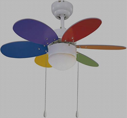 Review de ventilador de techo con luz diametro 76 cm