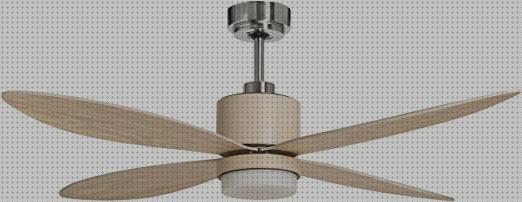 ¿Dónde poder comprar led ventilador de techo con luz led sulion harley?