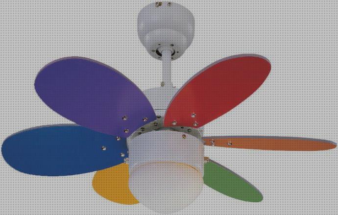 Review de ventilador de techo con luz led sulion rainbow