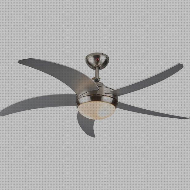 ¿Dónde poder comprar ventilador techo hanki Más sobre purificador airw Más sobre newater purificador ventilador de techo hanki?