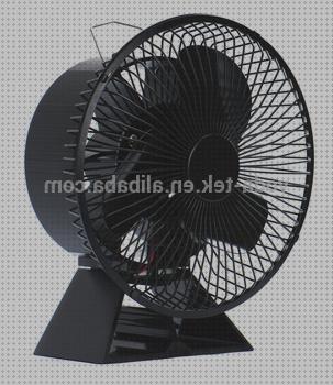 Review de ventilador economico