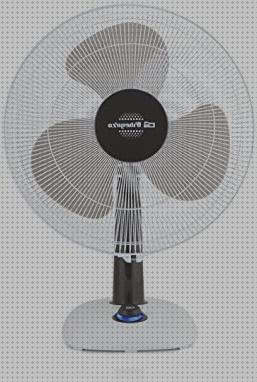 23 Mejores ventiladores orbegozo para comprar
