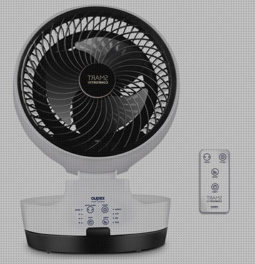 Los 31 Mejores ventiladores smart confort bajo análisis