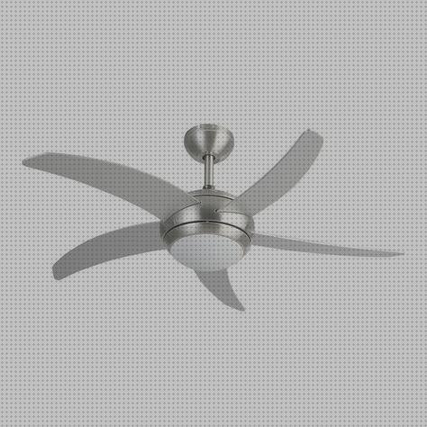 ¿Dónde poder comprar Más sobre purificador airw Más sobre newater purificador Más sobre ventilador maurice ventilador techo habana?