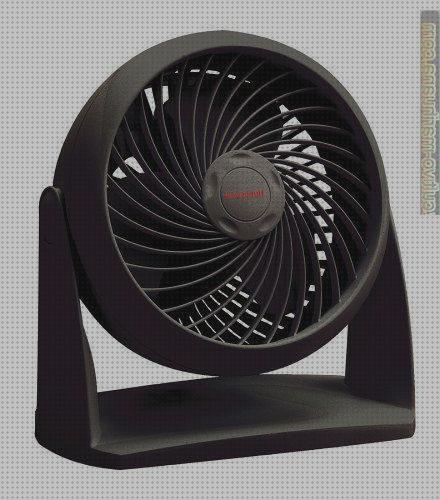 Review de ventilador turbo honeywell