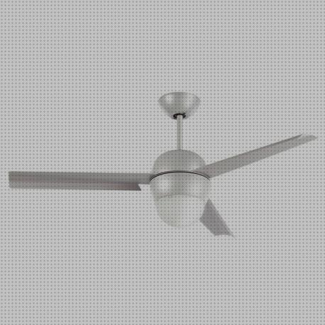 ¿Dónde poder comprar italexport ventiladores ventiladores de techo italexport?