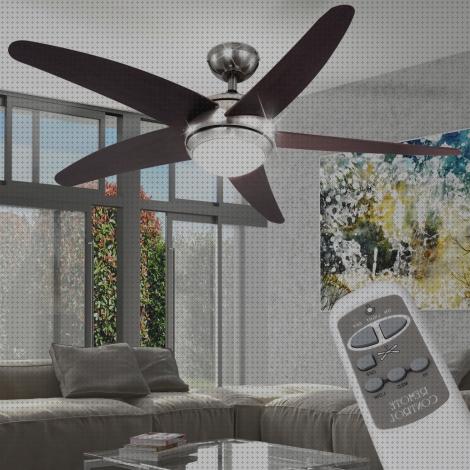 ¿Dónde poder comprar ventilador techo fabiola Más sobre purificador airw Más sobre newater purificador ventilador de techo fabiola?