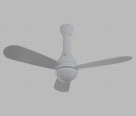 Las mejores marcas de Más sobre condensador ventilador techo cbb6 1 Más sobre eolo ventilador techo Más sobre paeamer ventilador pie ventilador mahina
