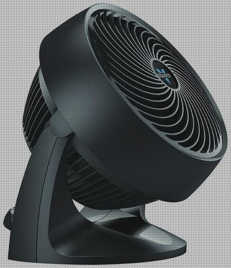 ¿Dónde poder comprar potentes ventiladores ventiladores potentes?